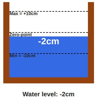 TecaLink WaterLevelMonitor Portable